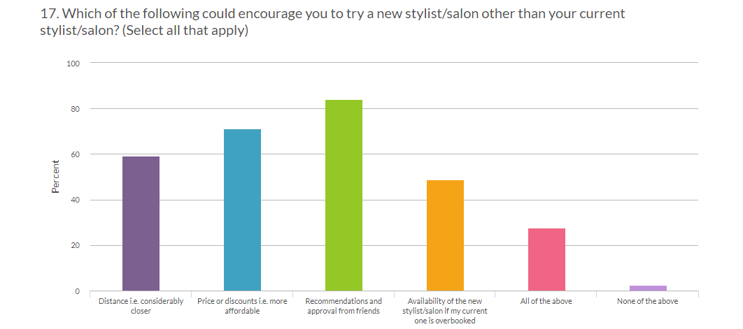 Survey Data