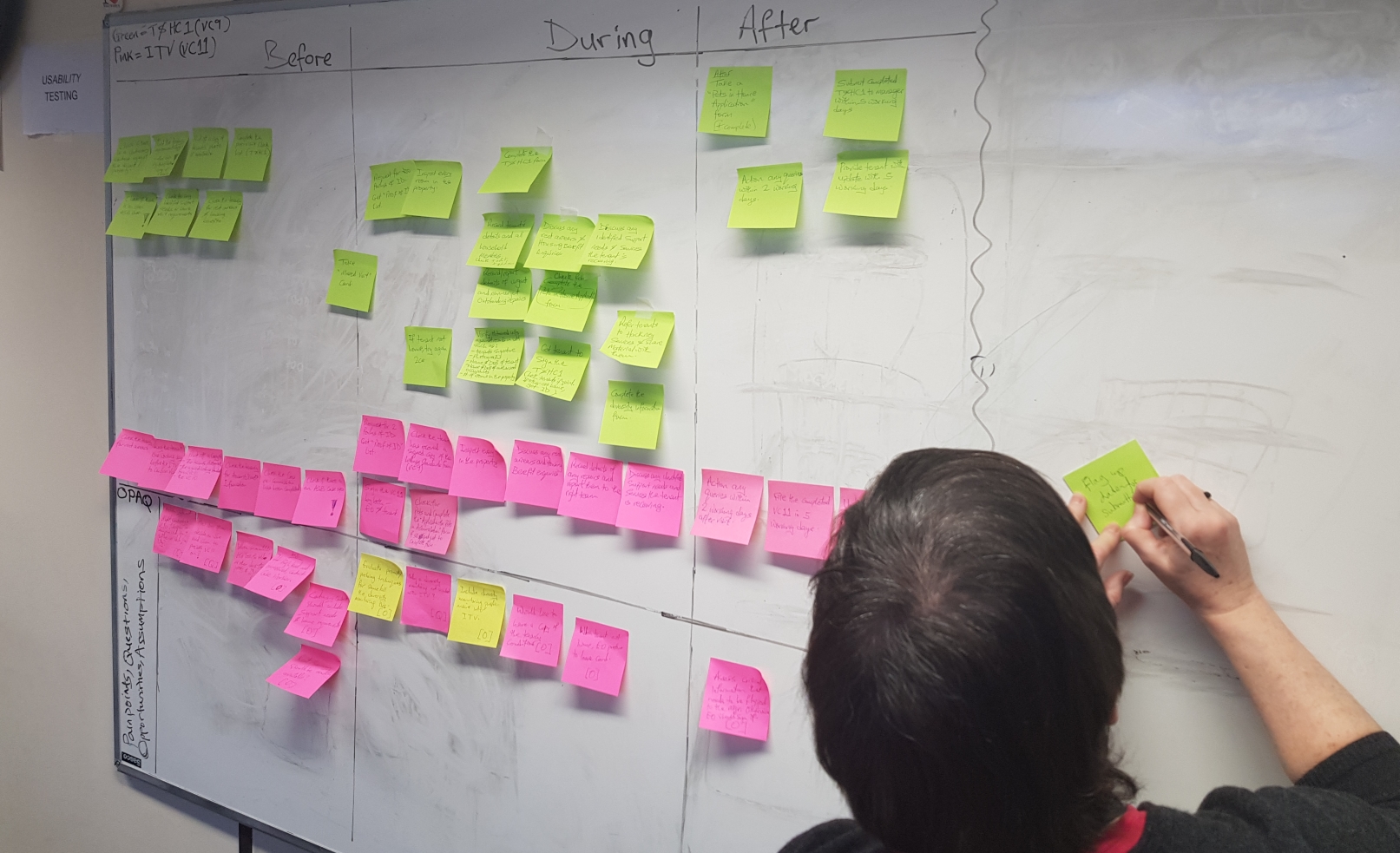 Journey Mapping Session